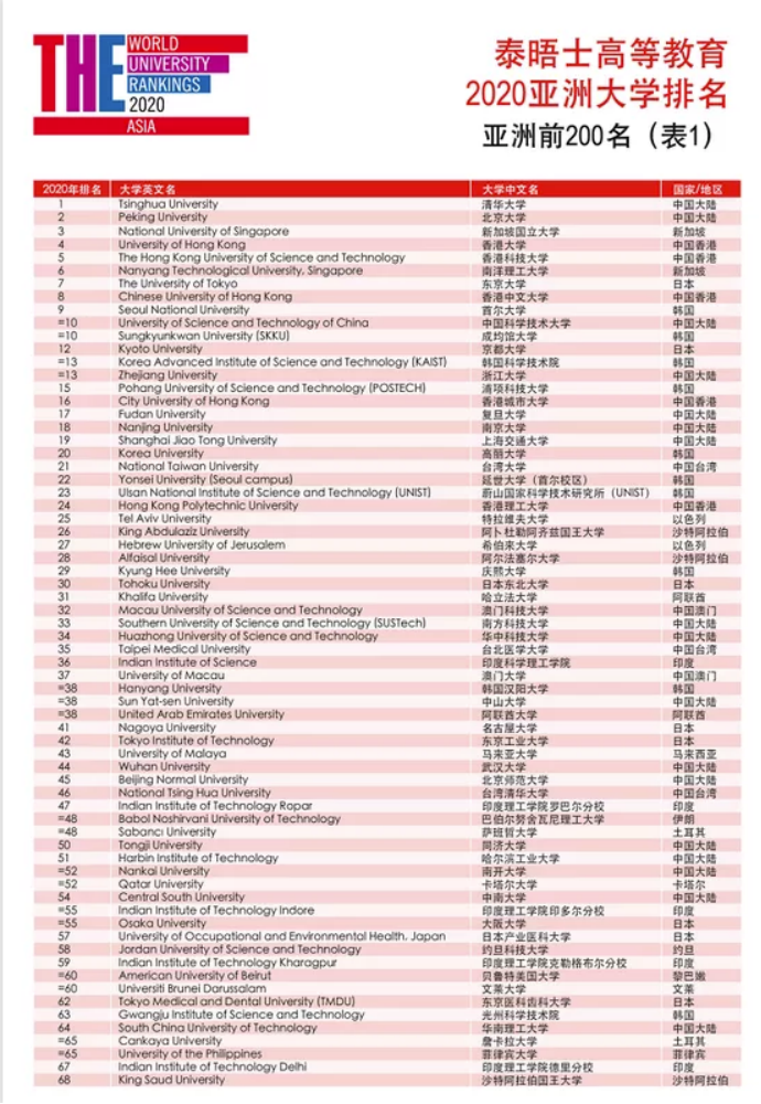 华裔孩子回国可免试上清华北大-HSK汉语考试服务网-汉语水平测试 - HSK汉语考试服务网